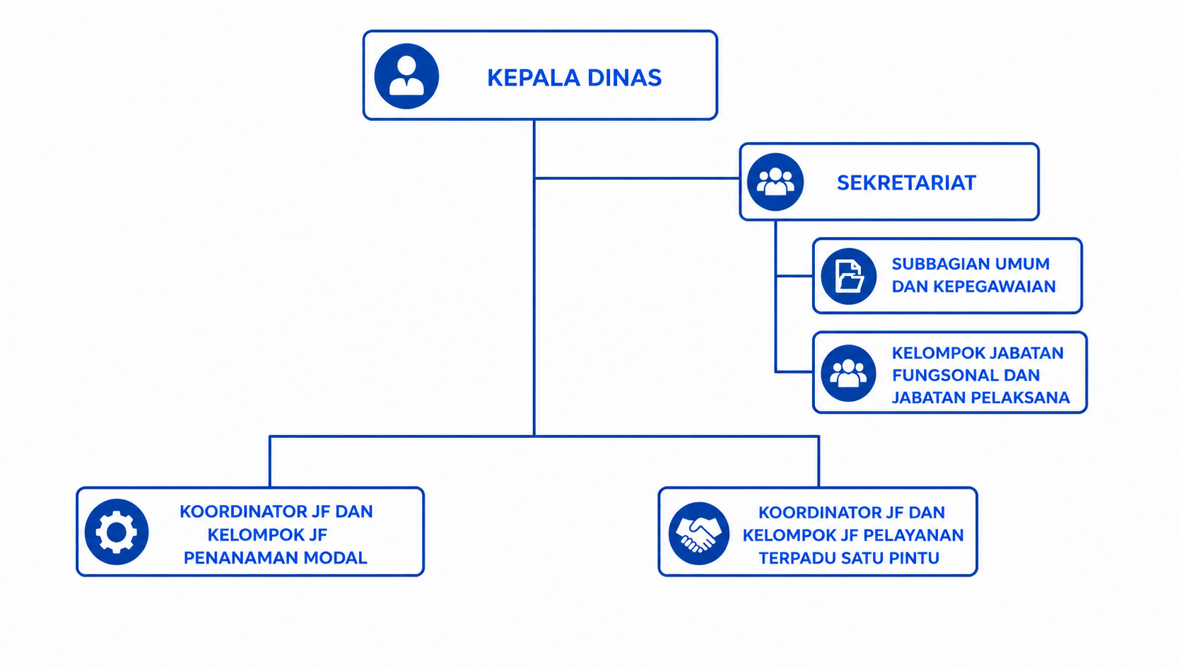 Struktur Organisasi